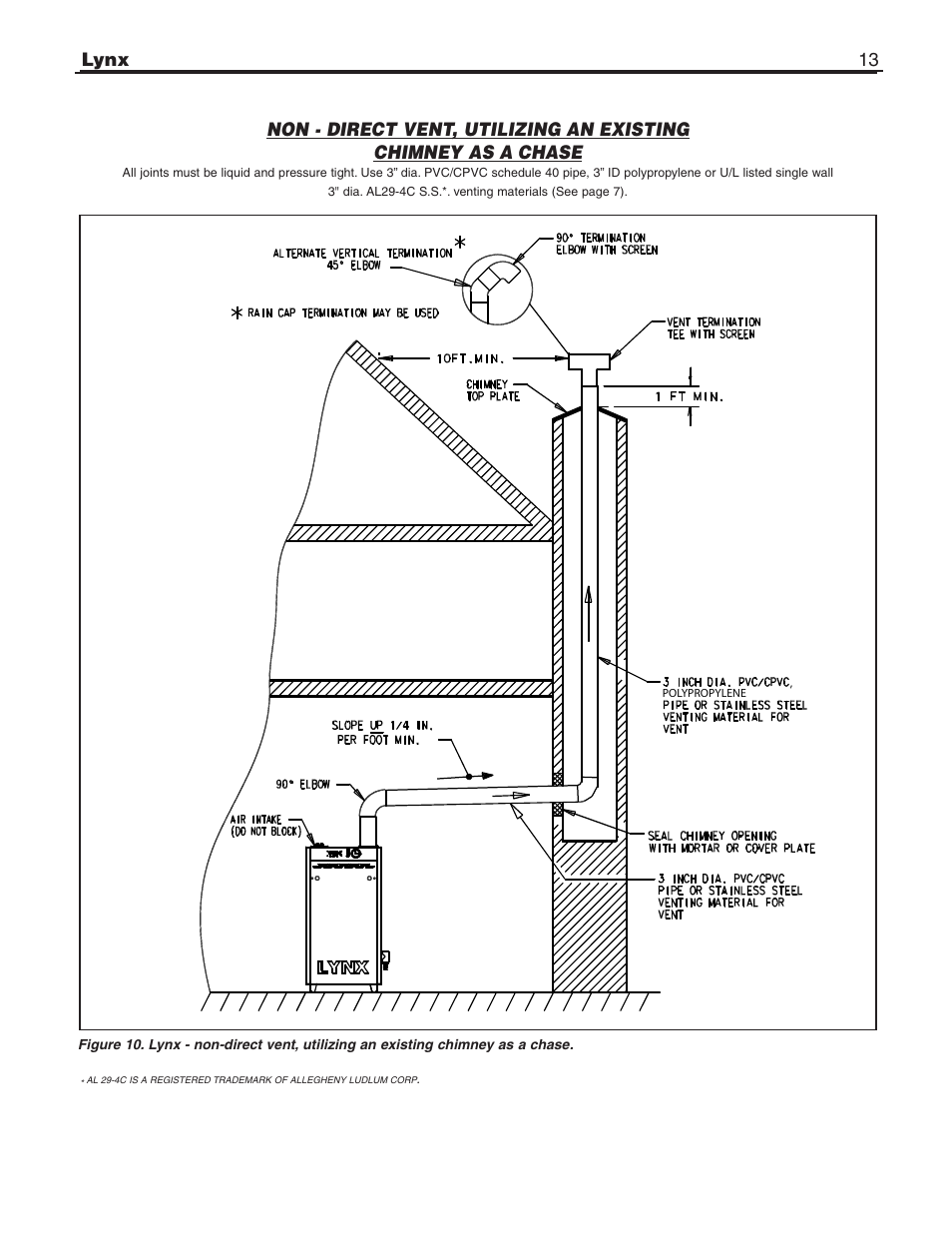 Slant/Fin LX-150 User Manual | Page 13 / 44