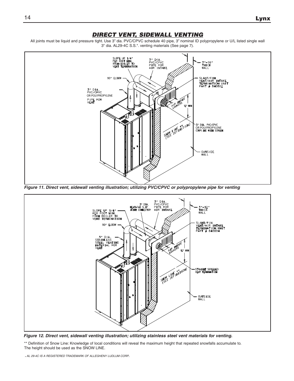 Lynx 14 direct vent, sidewall venting | Slant/Fin LX-150 User Manual | Page 14 / 44