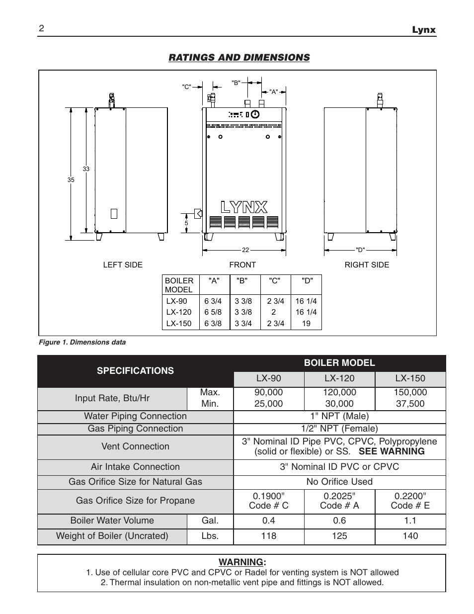 Slant/Fin LX-150 User Manual | Page 2 / 44