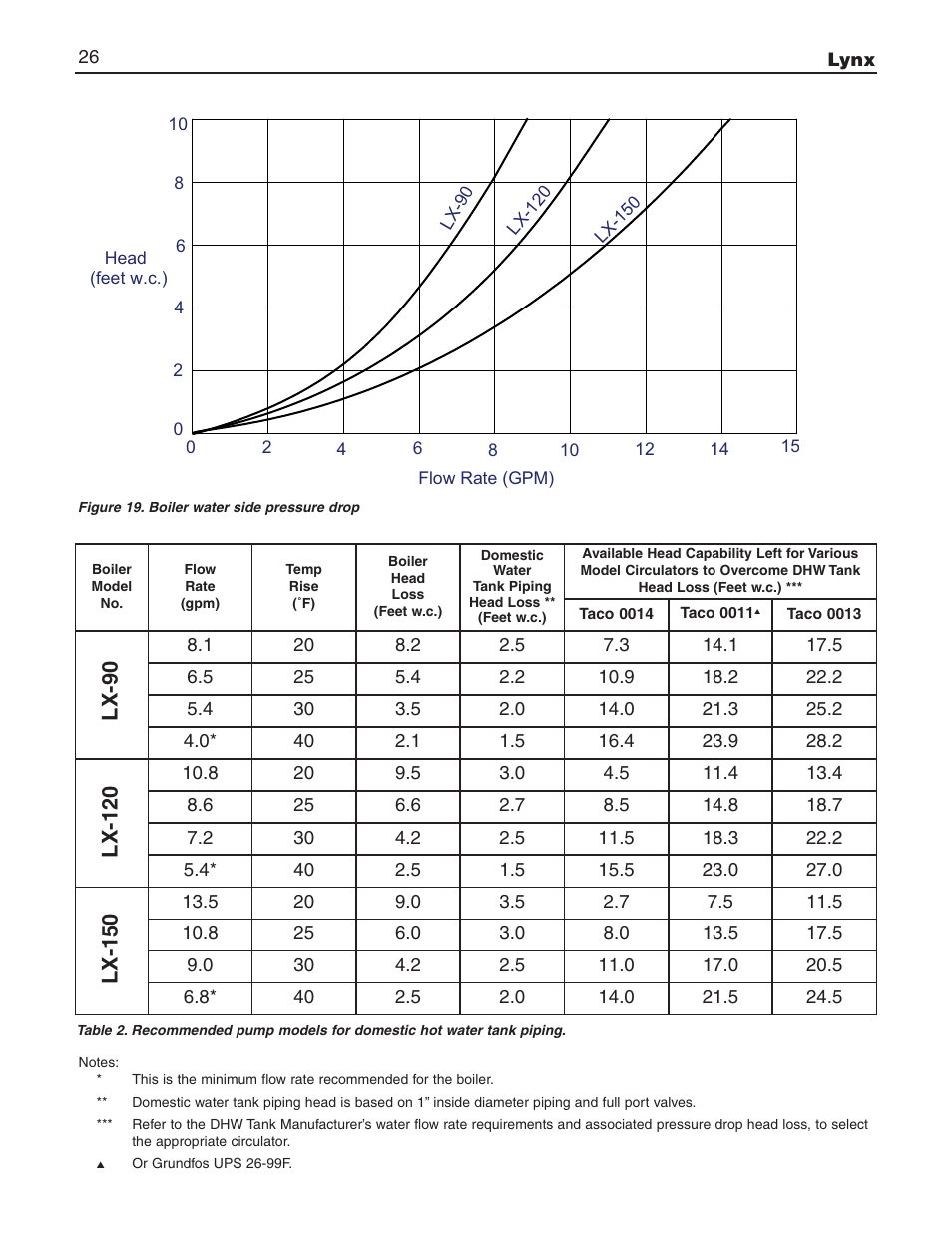 Slant/Fin LX-150 User Manual | Page 26 / 44