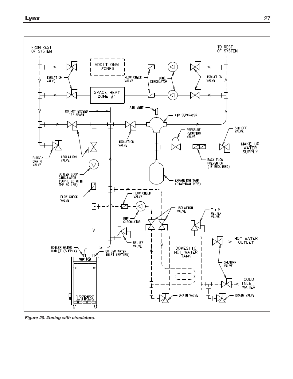 Slant/Fin LX-150 User Manual | Page 27 / 44