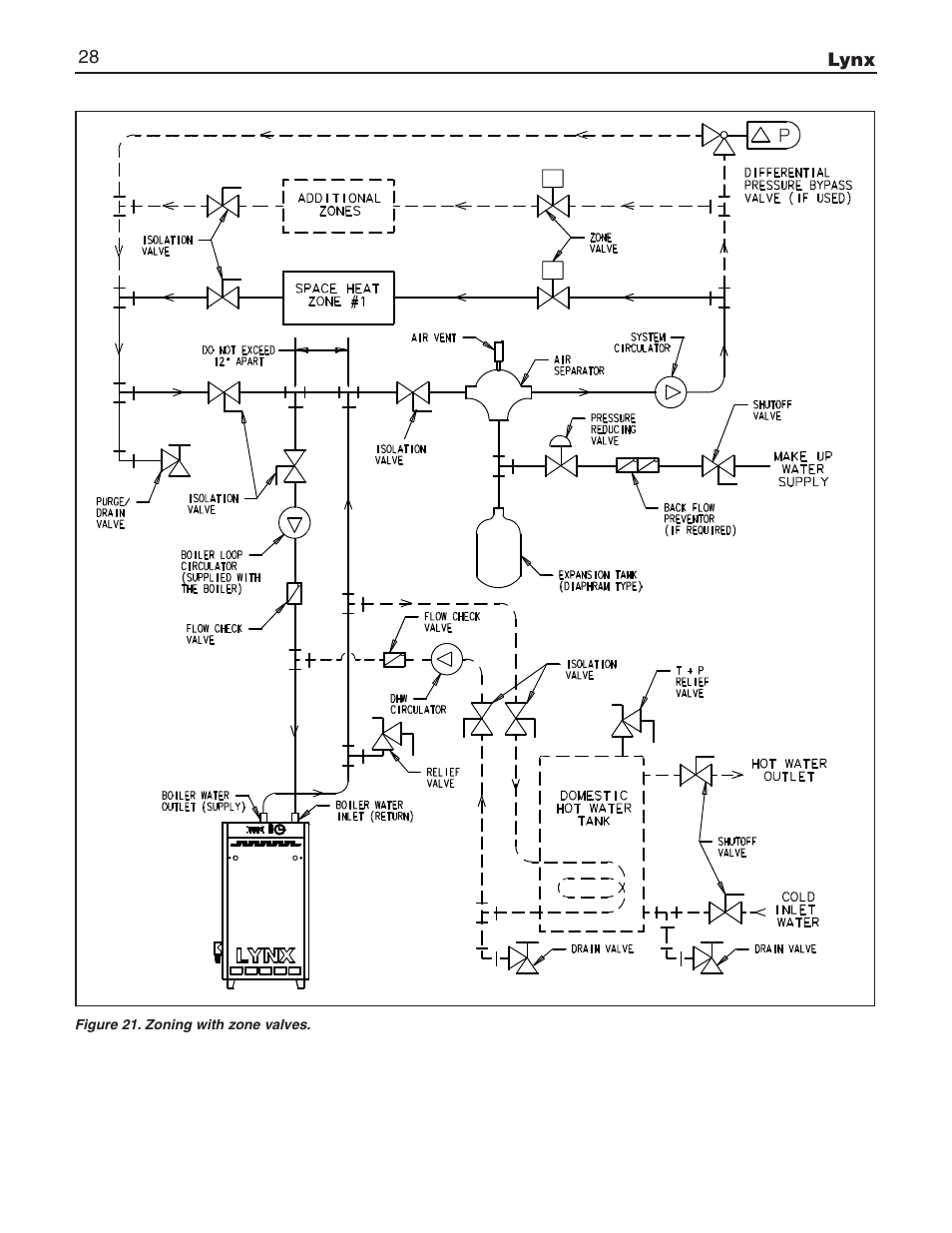 Slant/Fin LX-150 User Manual | Page 28 / 44