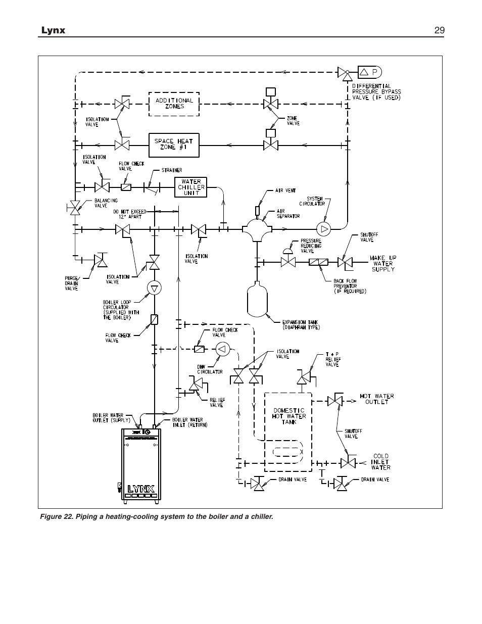 Slant/Fin LX-150 User Manual | Page 29 / 44