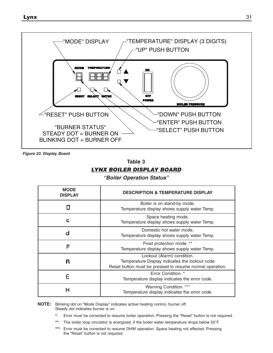 Slant/Fin LX-150 User Manual | Page 31 / 44