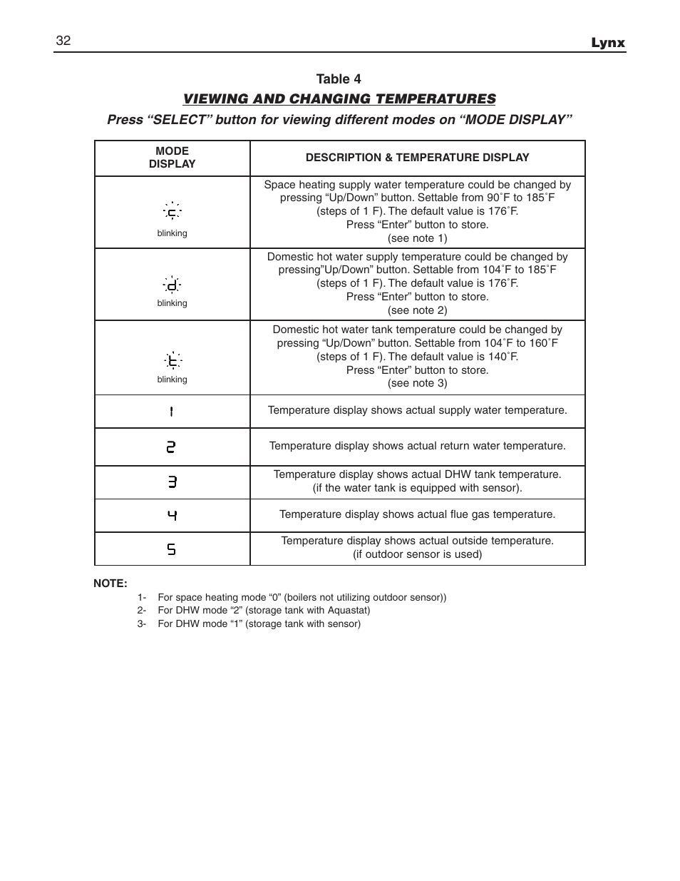 Slant/Fin LX-150 User Manual | Page 32 / 44