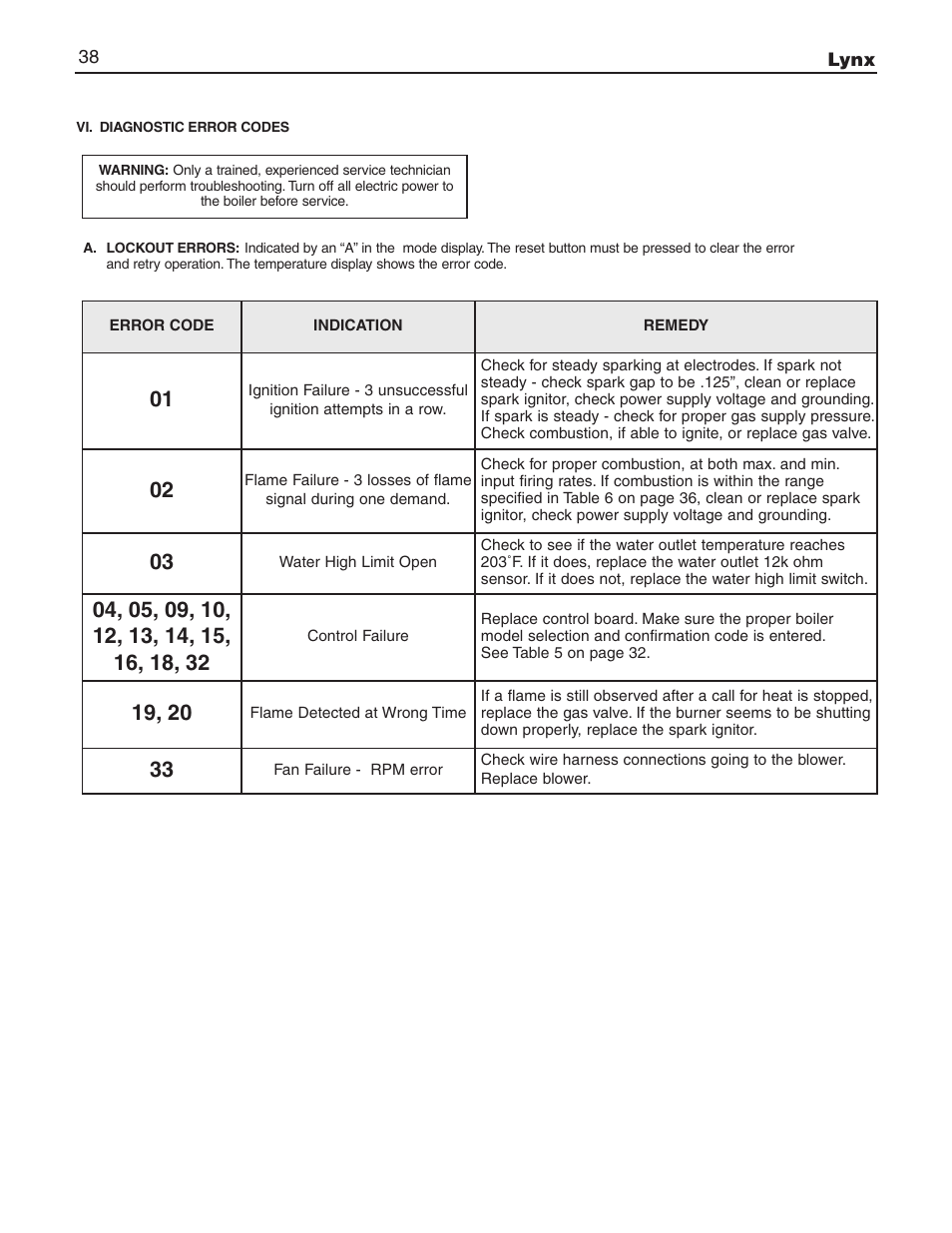 Slant/Fin LX-150 User Manual | Page 38 / 44