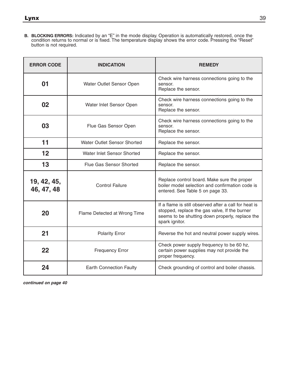 Slant/Fin LX-150 User Manual | Page 39 / 44