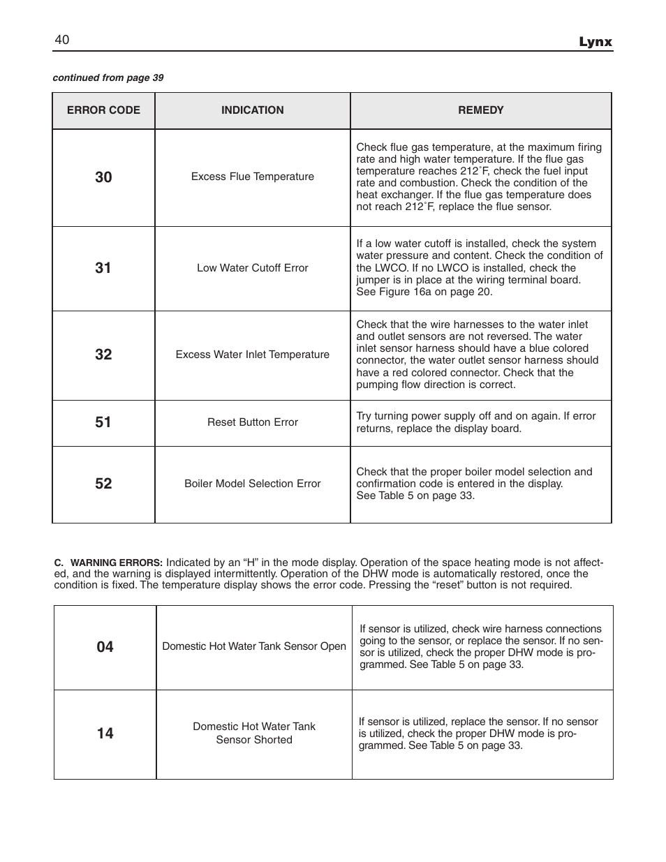 Slant/Fin LX-150 User Manual | Page 40 / 44
