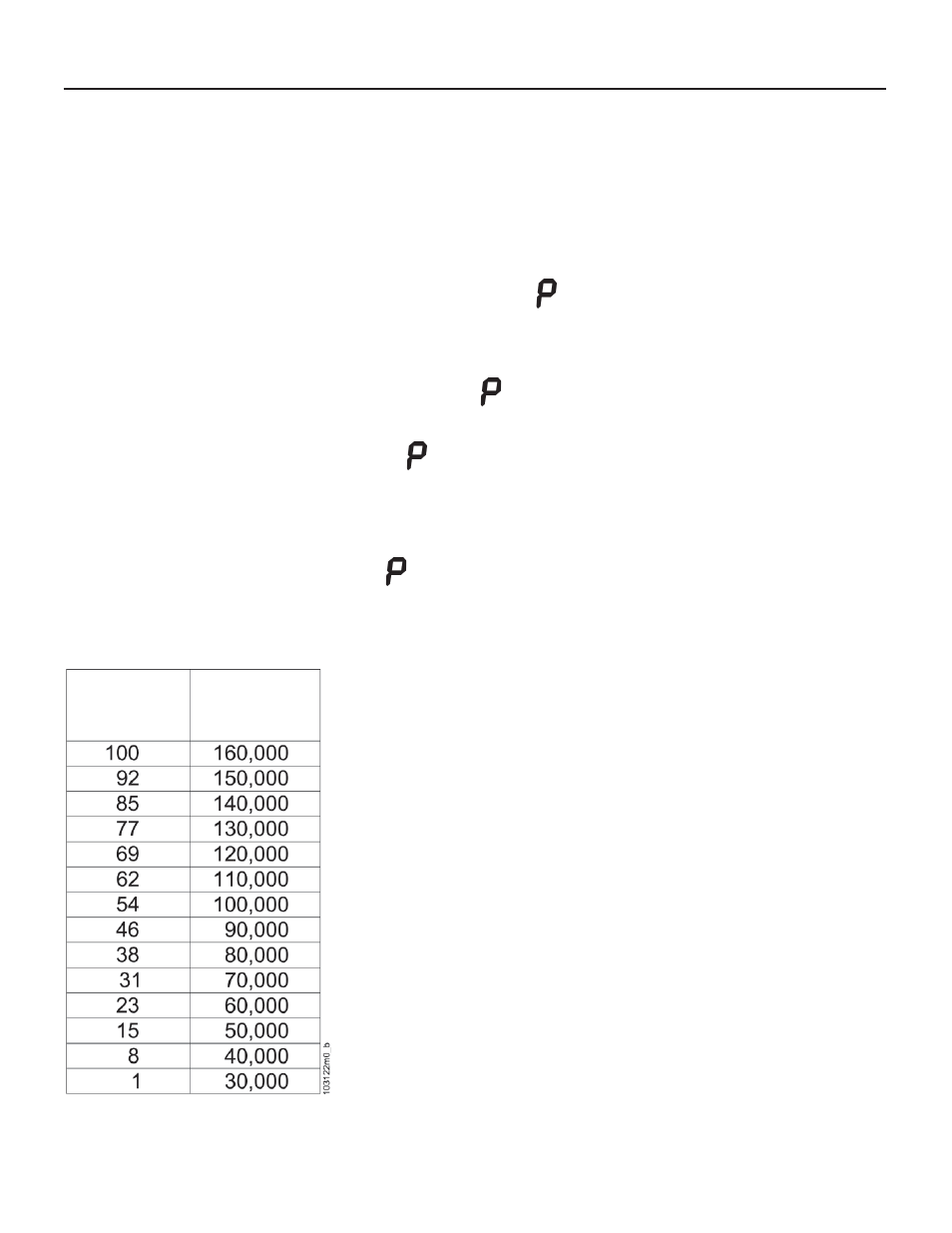 12 - start-up, 10 - adjusting the heating capacity, 12 - cold start boiler | Slant/Fin VSL-160C Part B User Manual | Page 32 / 36