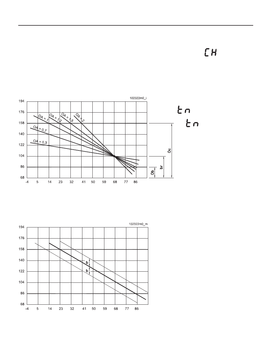 Slant/Fin VSL-160C Part C User Manual | 36 pages
