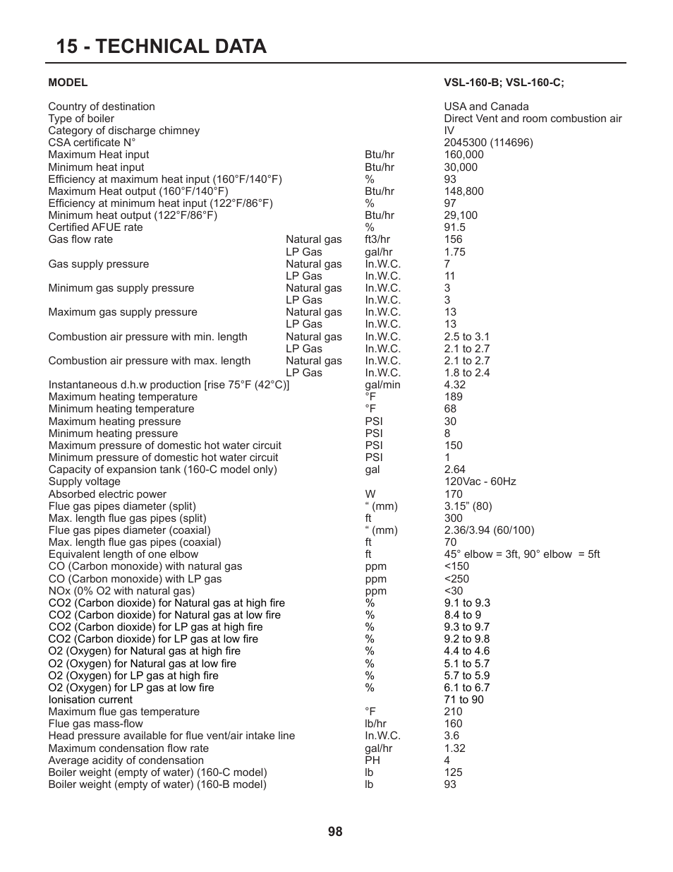 15 - technical data | Slant/Fin VSL-160C Part C User Manual | Page 26 / 36