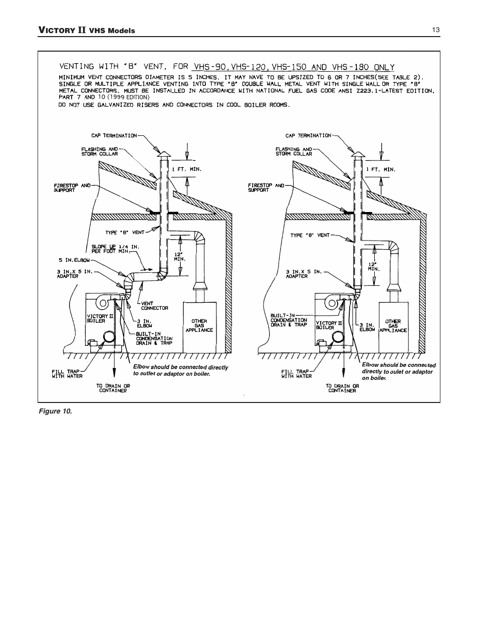 Slant/Fin VHS-180 User Manual | Page 13 / 36