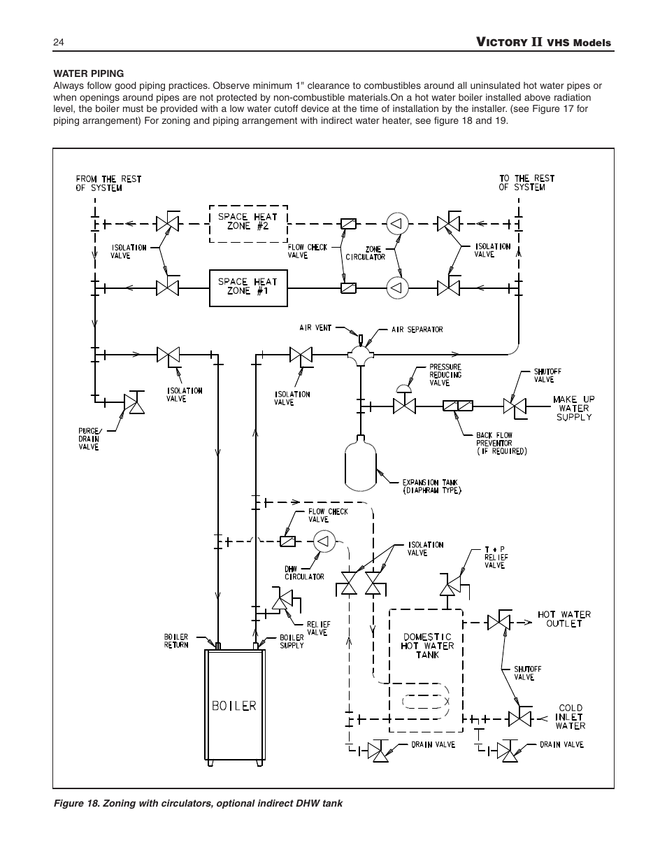 Slant/Fin VHS-180 User Manual | Page 24 / 36