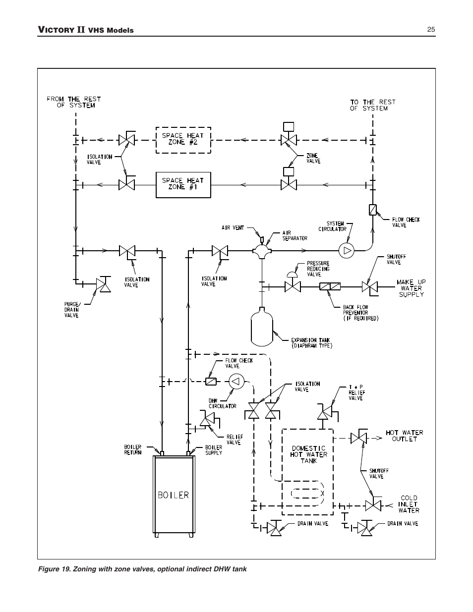 Slant/Fin VHS-180 User Manual | Page 25 / 36