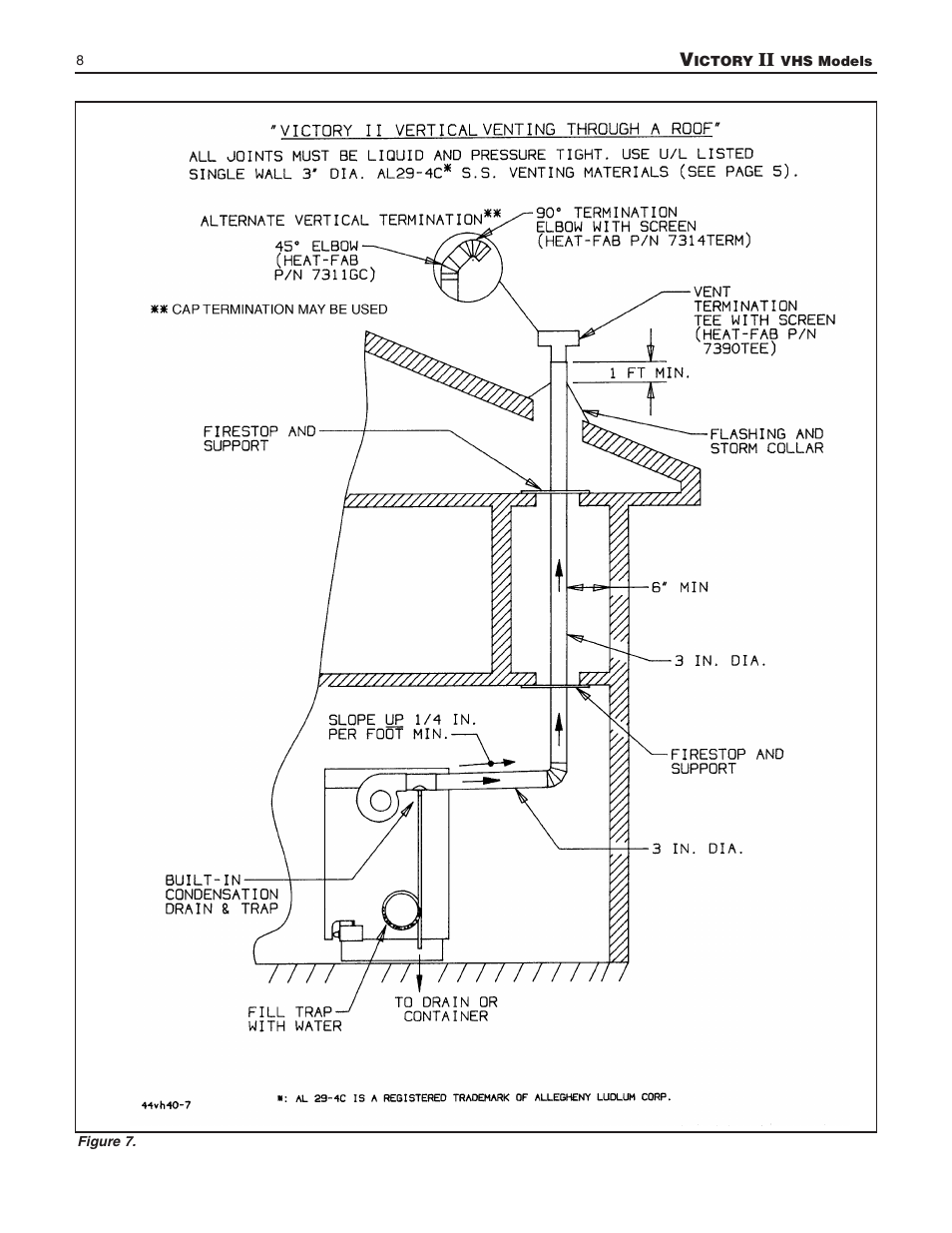 Slant/Fin VHS-180 User Manual | Page 8 / 36