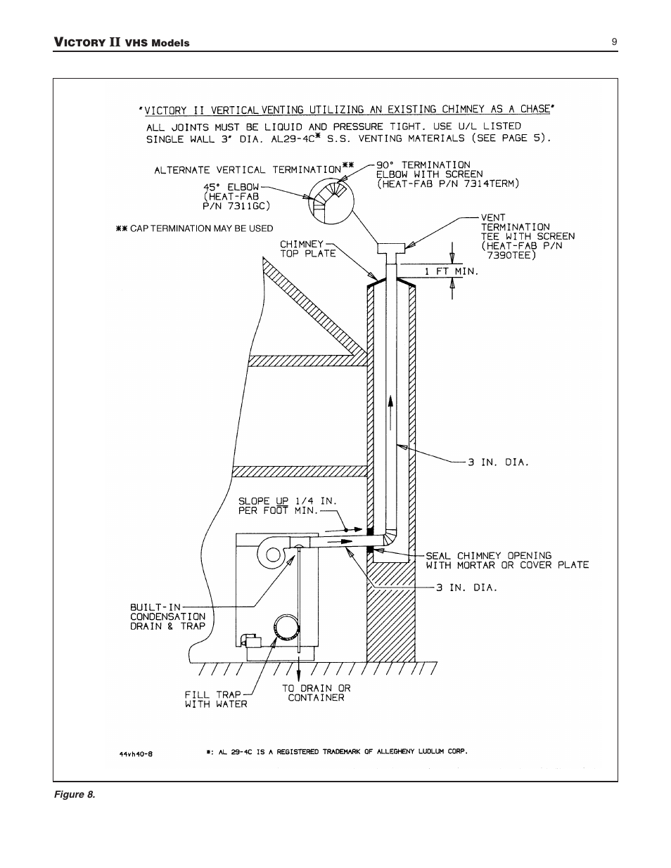 Slant/Fin VHS-180 User Manual | Page 9 / 36