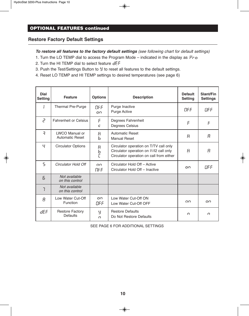 Restore factory default settings | Slant/Fin 3200-Plus User Manual | Page 10 / 16