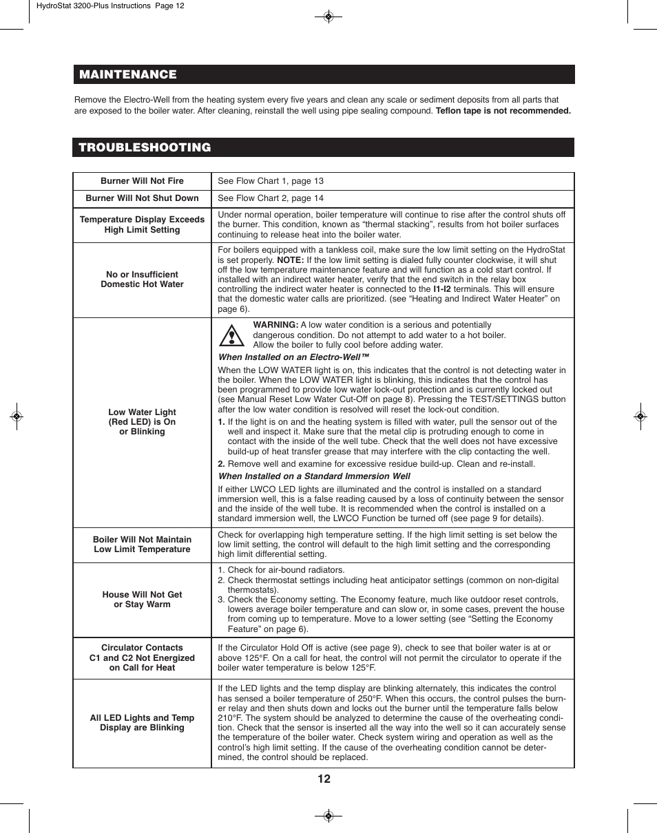12 maintenance, Troubleshooting | Slant/Fin 3200-Plus User Manual | Page 12 / 16