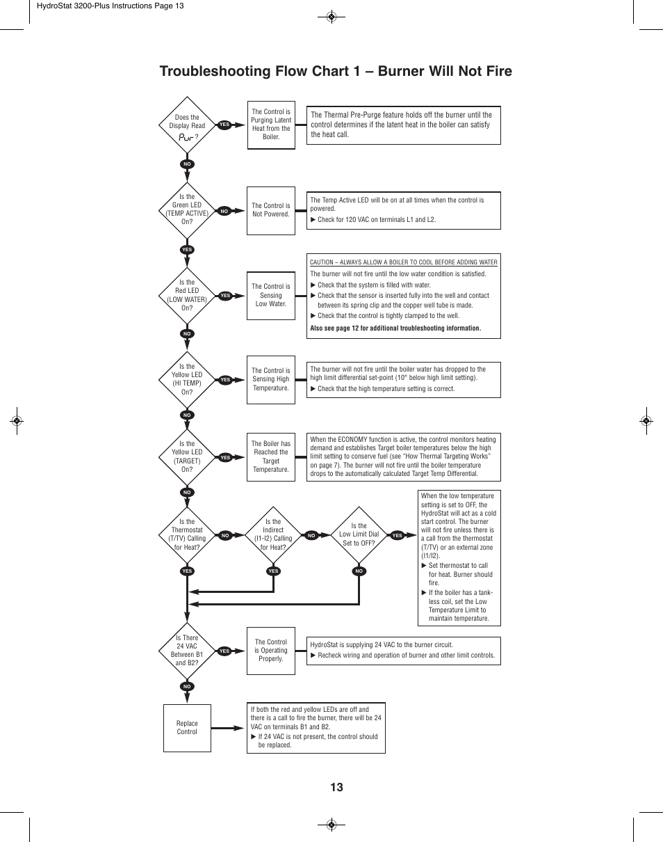 Slant/Fin 3200-Plus User Manual | Page 13 / 16