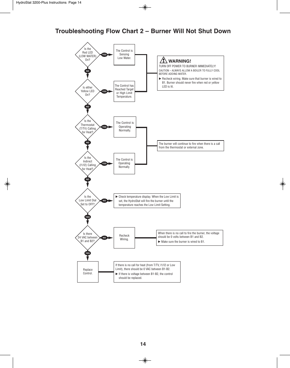Warning | Slant/Fin 3200-Plus User Manual | Page 14 / 16