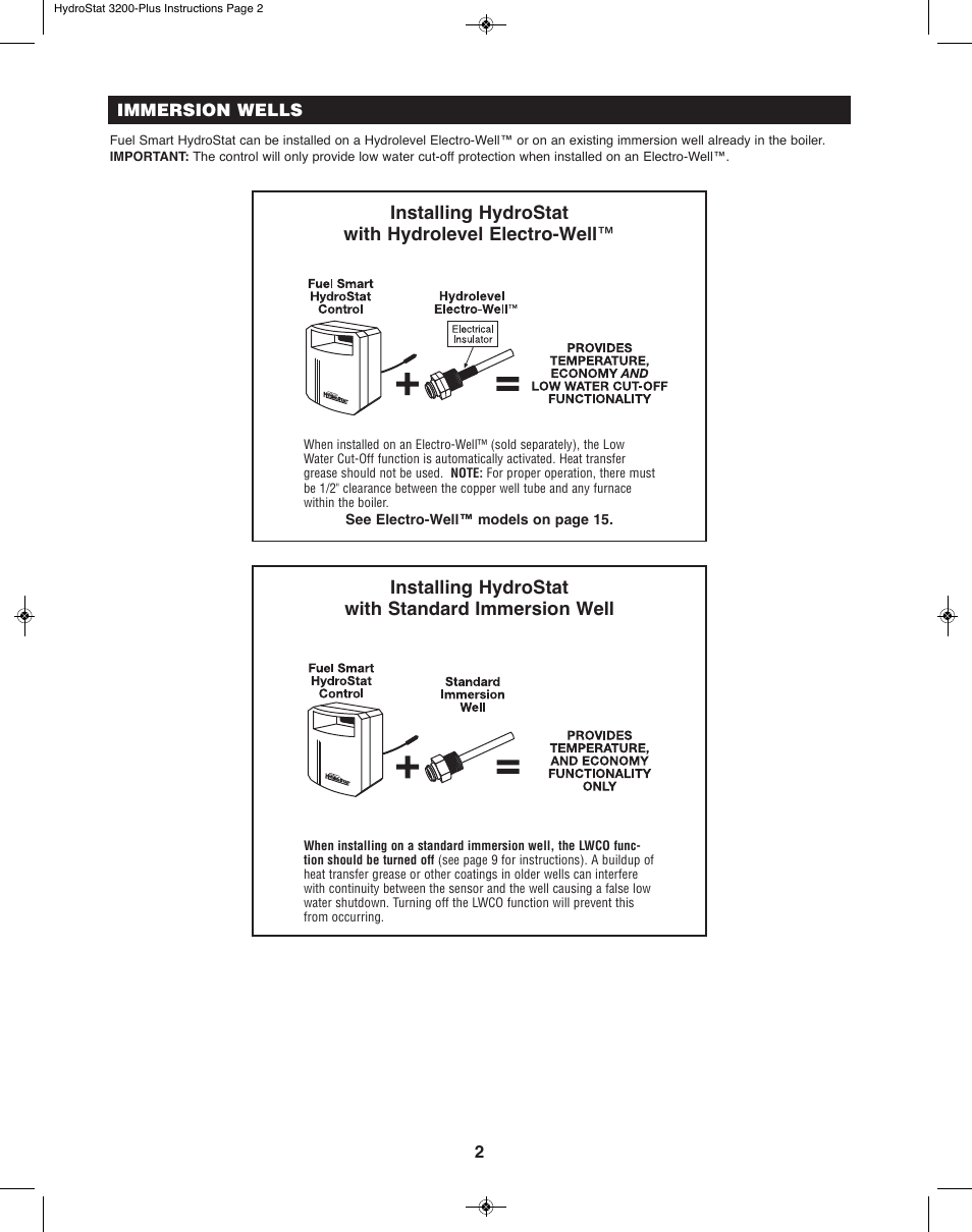 Slant/Fin 3200-Plus User Manual | Page 2 / 16