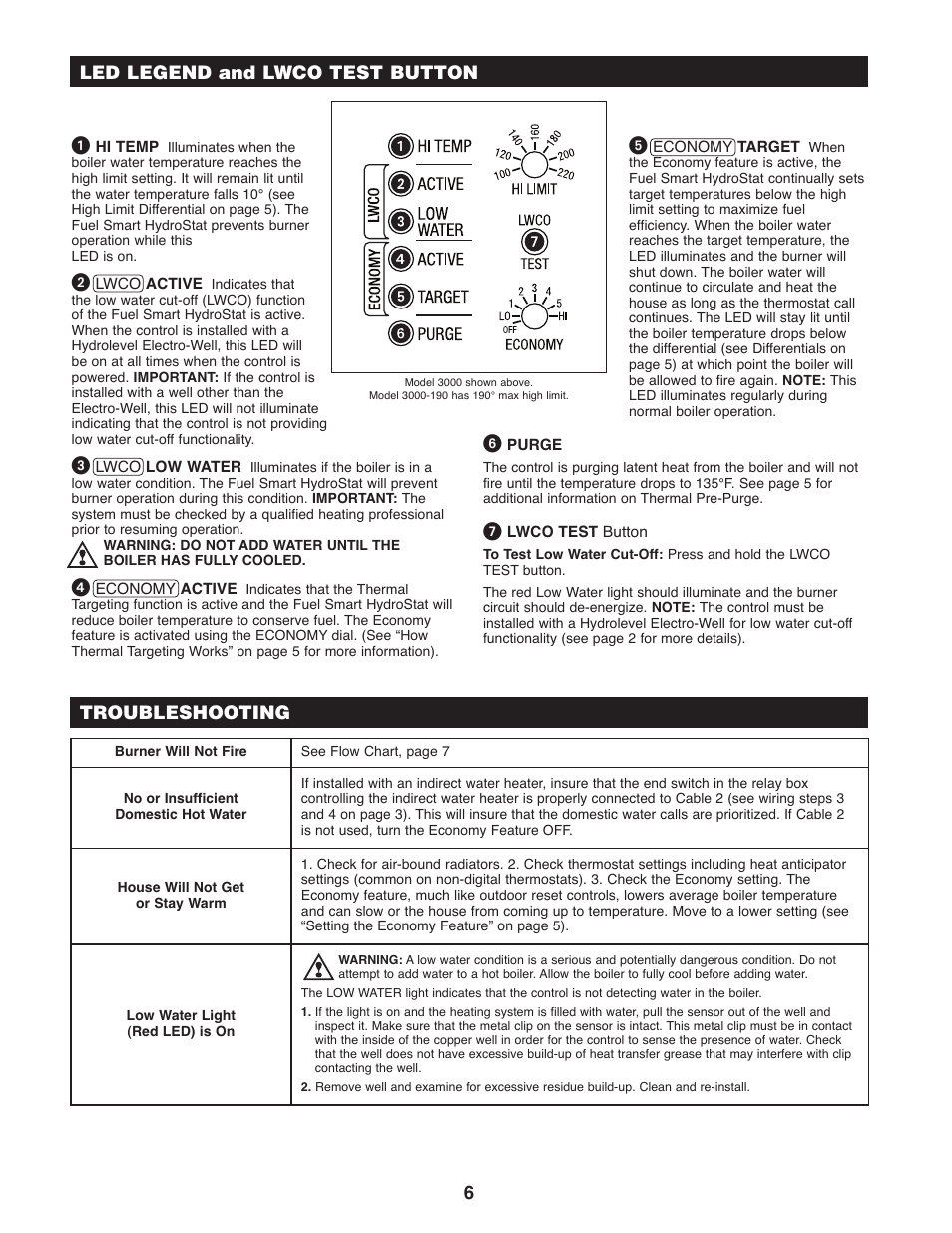 Troubleshooting, Led legend and lwco test button | Slant/Fin 3000-190 User Manual | Page 6 / 8