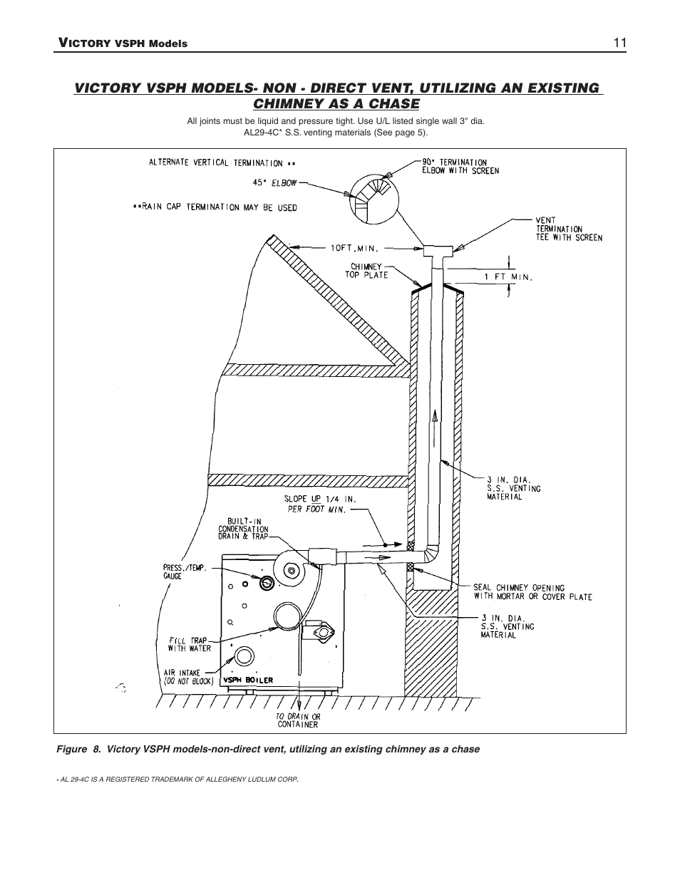 Slant/Fin VSPH-180 User Manual | Page 11 / 28