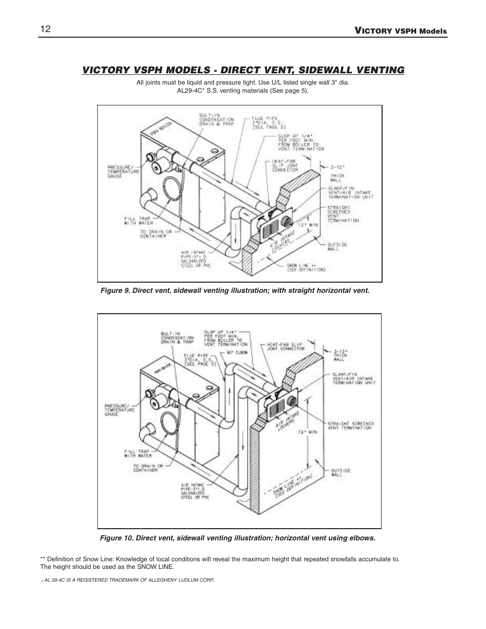 Slant/Fin VSPH-180 User Manual | Page 12 / 28