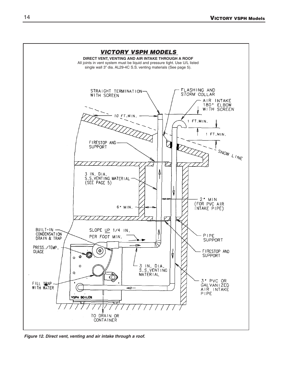 Slant/Fin VSPH-180 User Manual | Page 14 / 28