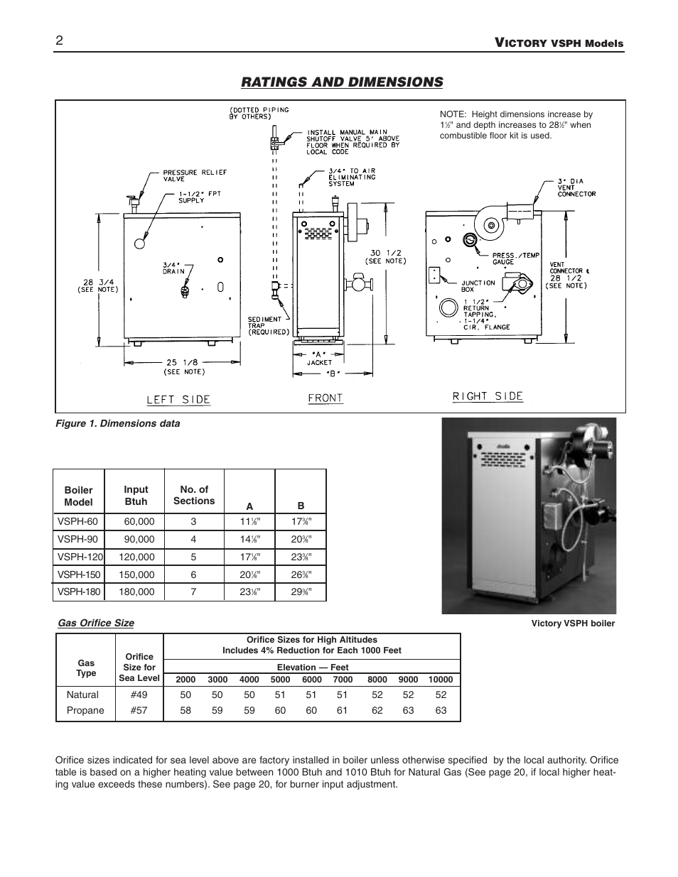 Ratings and dimensions | Slant/Fin VSPH-180 User Manual | Page 2 / 28