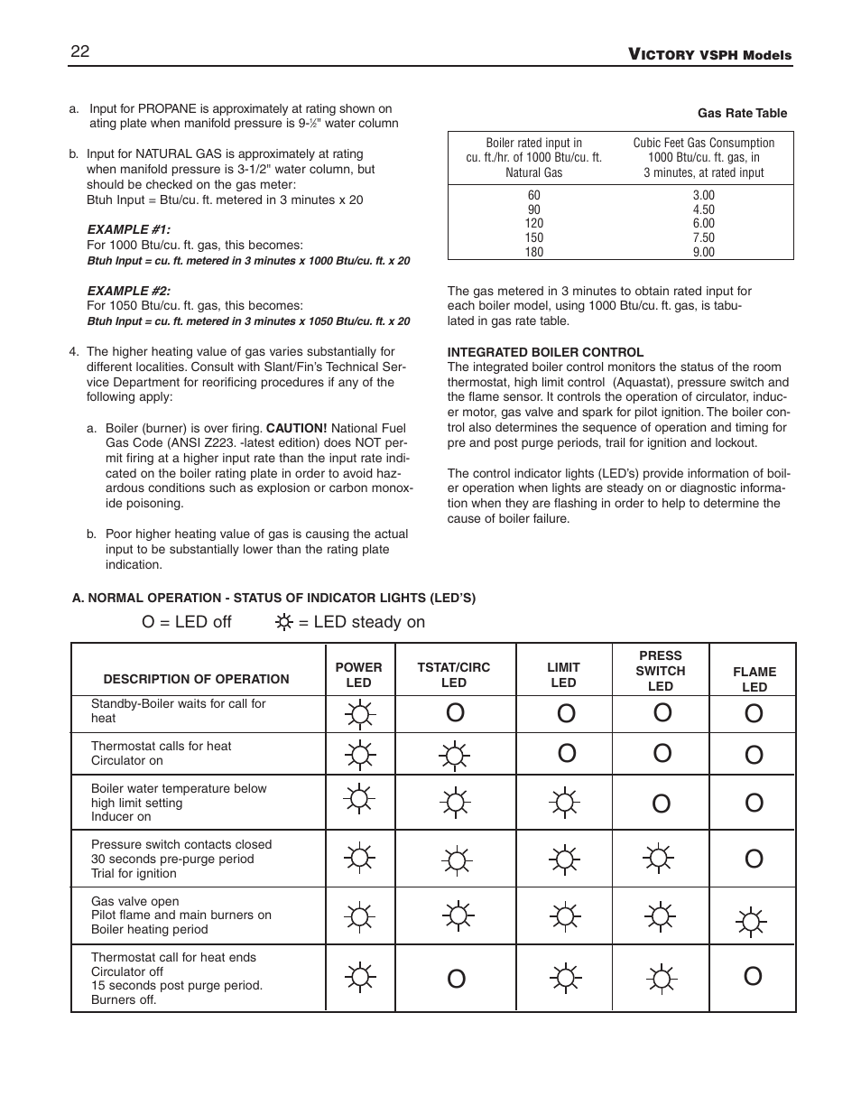 Slant/Fin VSPH-180 User Manual | Page 22 / 28