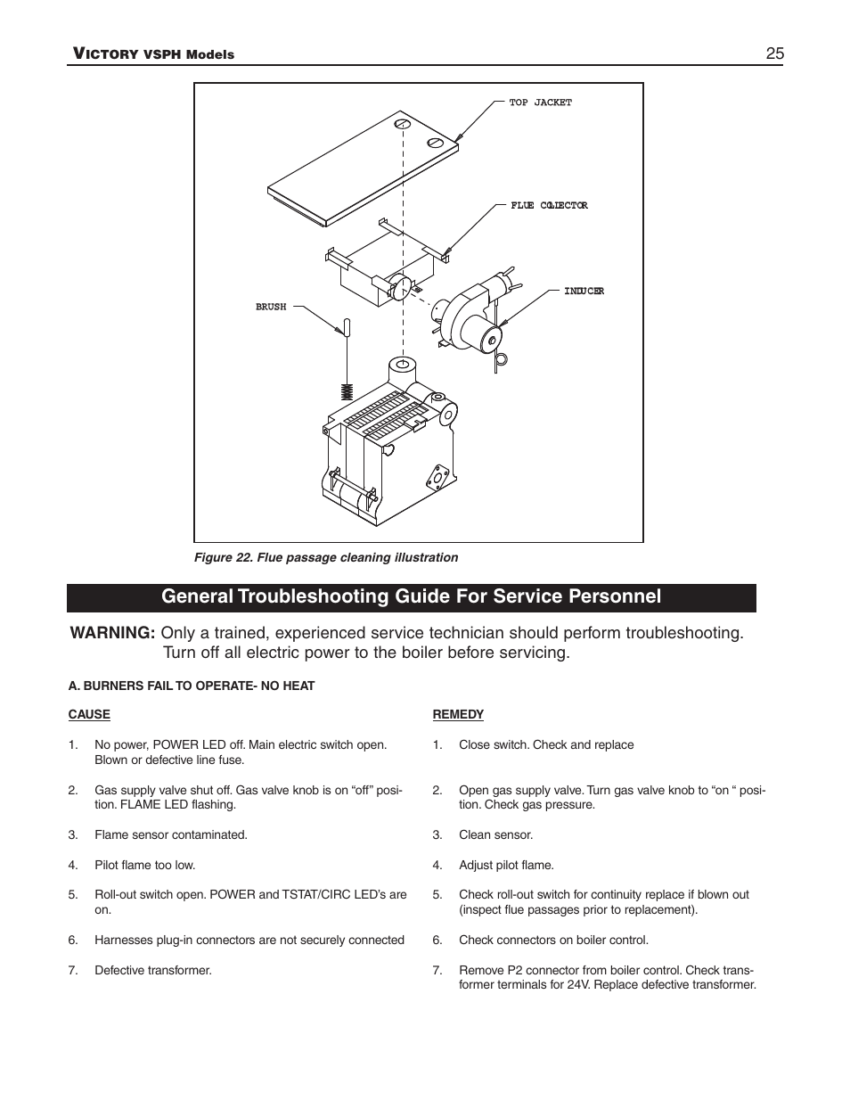 Slant/Fin VSPH-180 User Manual | Page 25 / 28