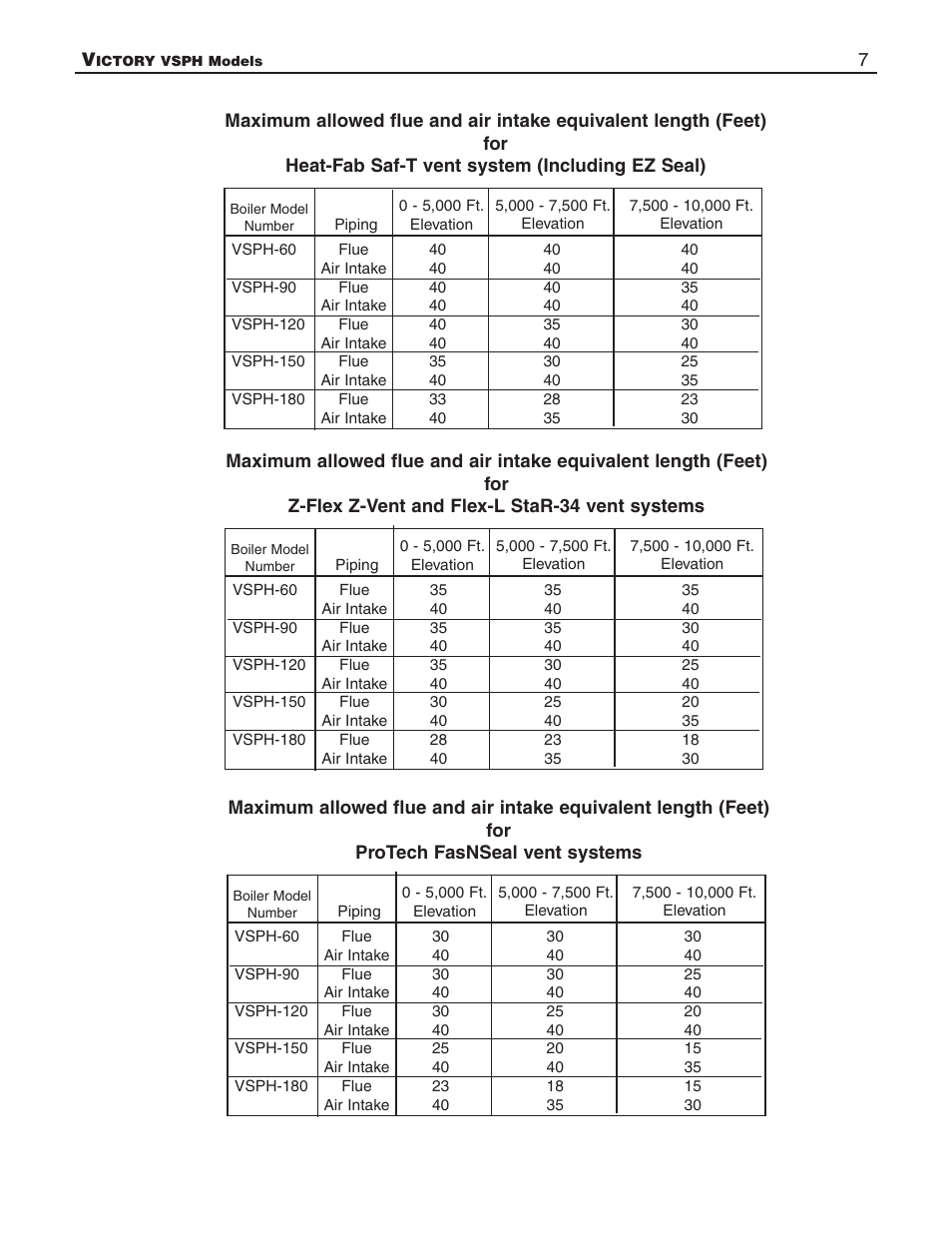Slant/Fin VSPH-180 User Manual | Page 7 / 28