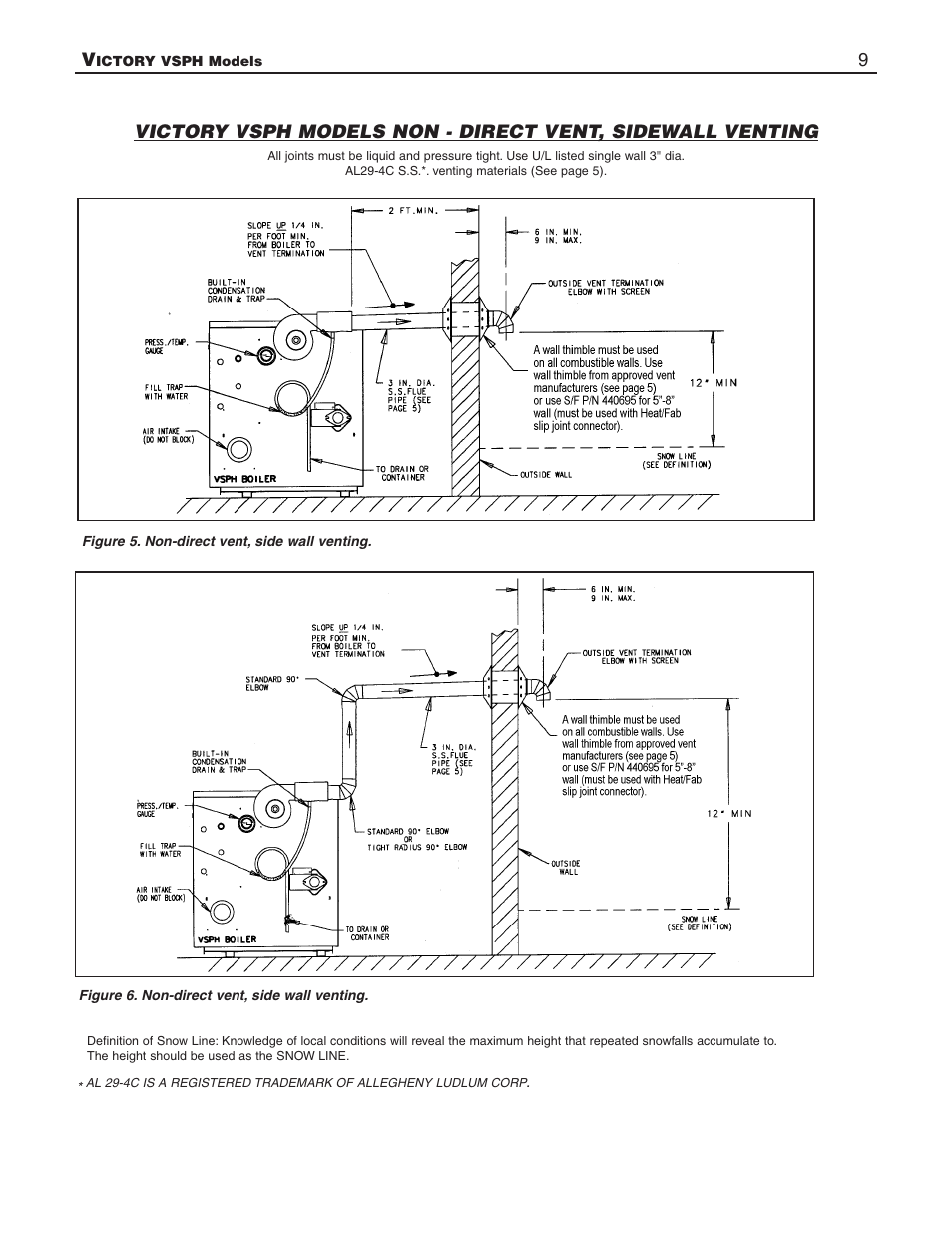 Slant/Fin VSPH-180 User Manual | Page 9 / 28