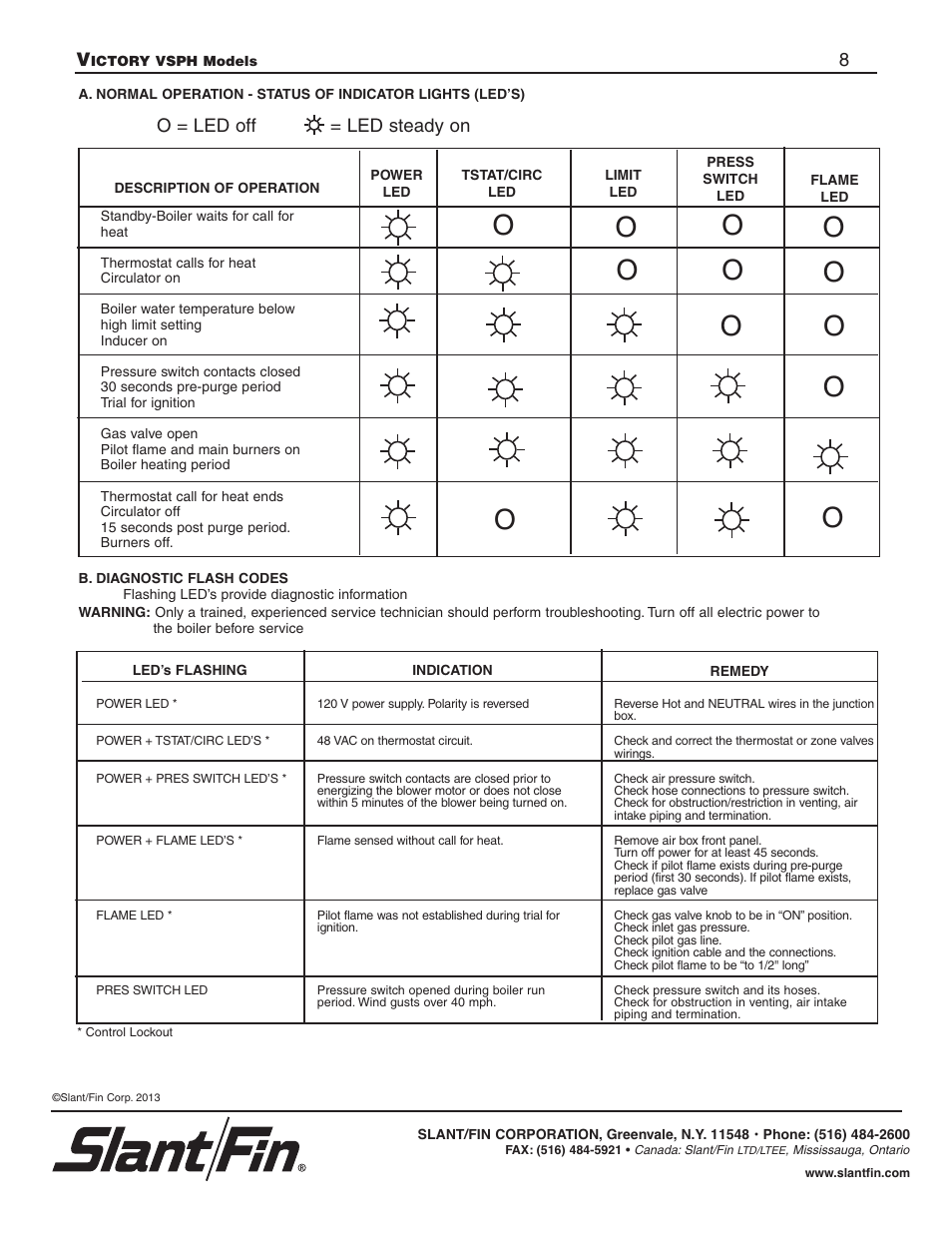 Slant/Fin Victory VSPH series User Manual | Page 8 / 8