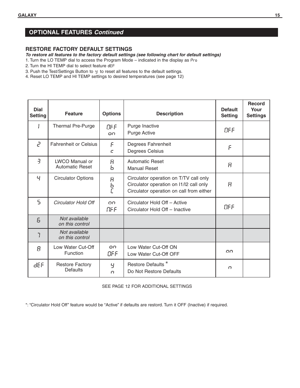 Slant/Fin GXH-190 User Manual | Page 15 / 28