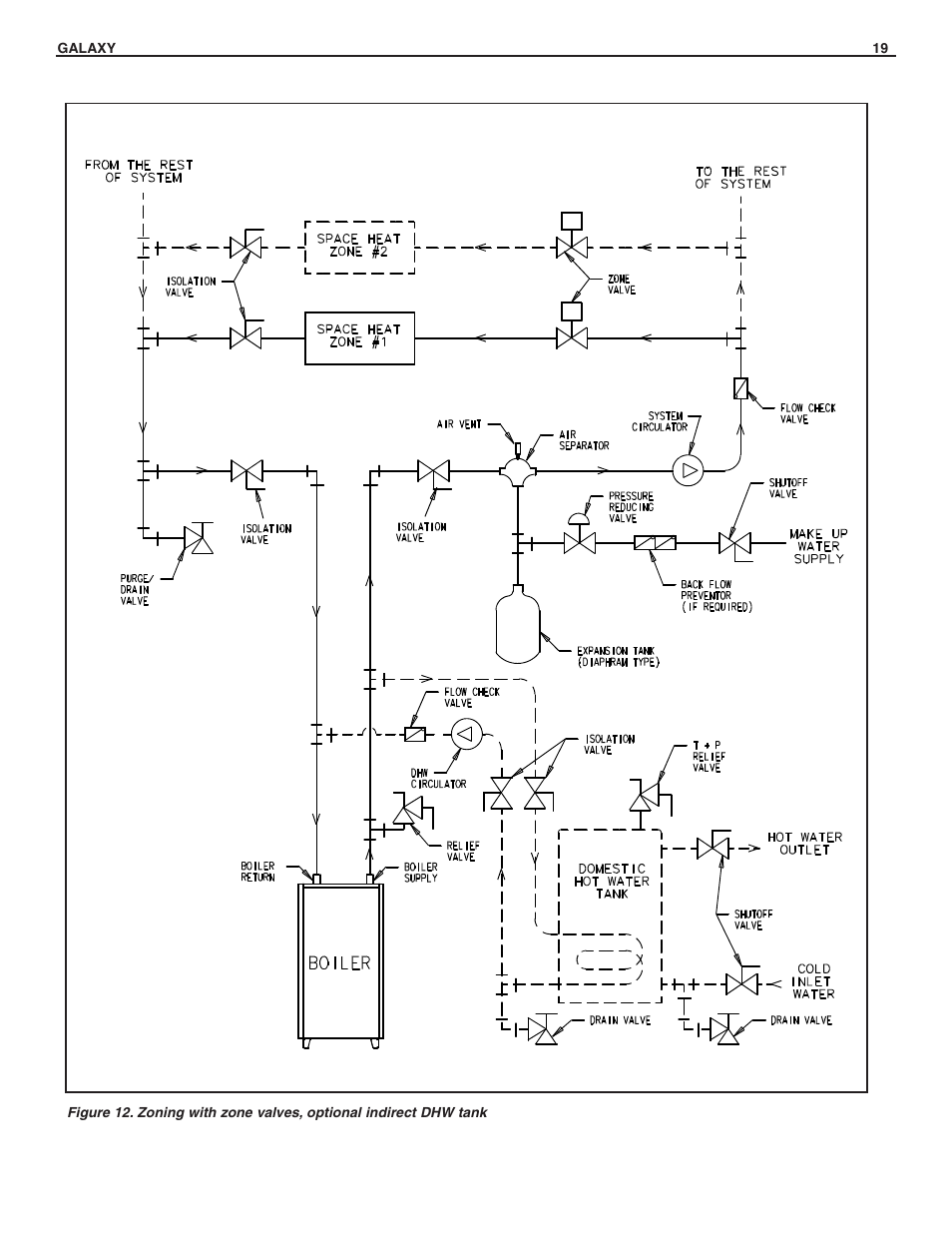 Slant/Fin GXH-190 User Manual | Page 19 / 28