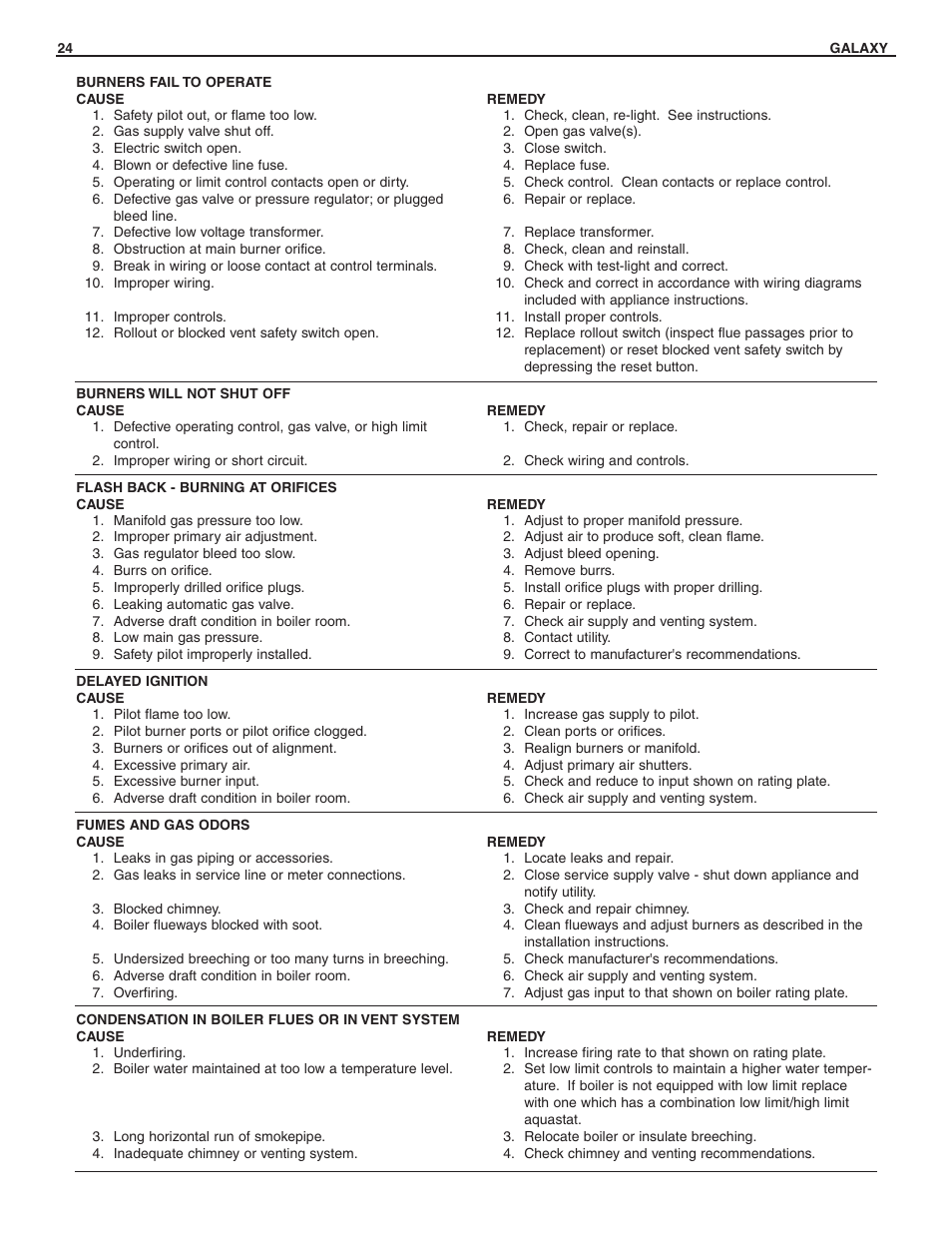 Slant/Fin GXH-190 User Manual | Page 24 / 28