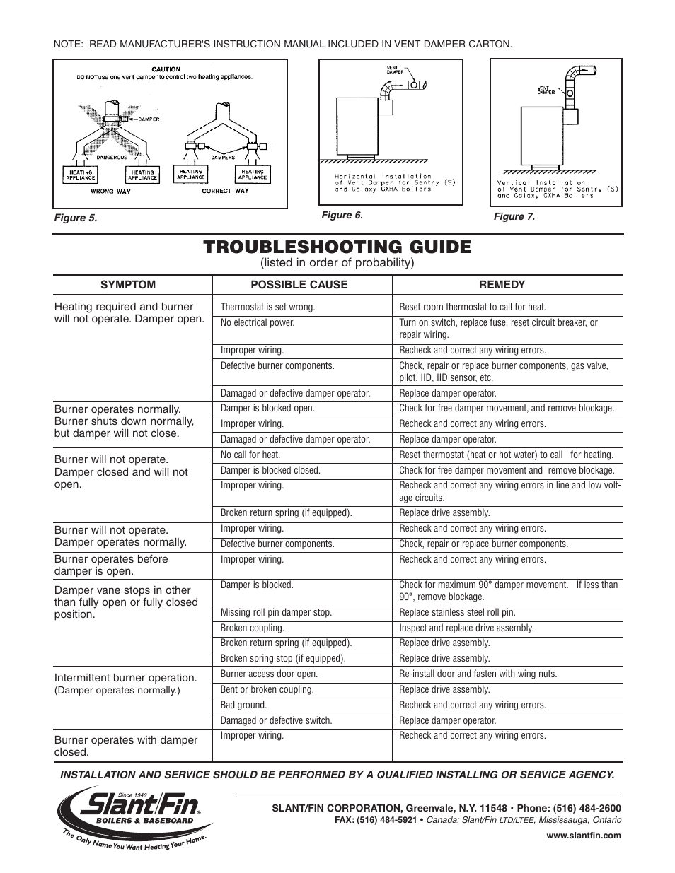 Troubleshooting guide | Slant/Fin Sentry Series User Manual | Page 4 / 4