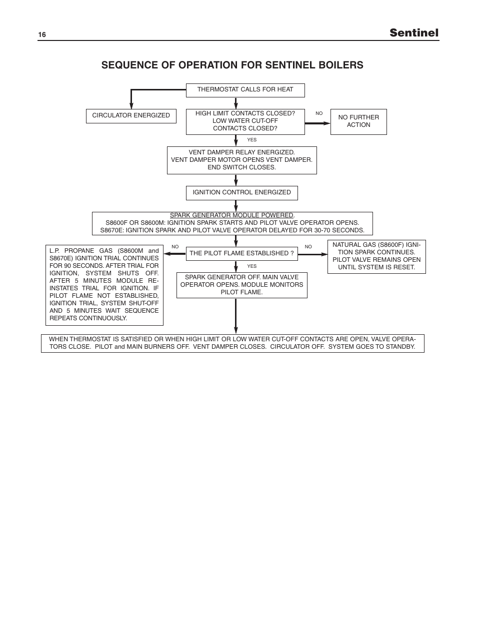 Sentinel, Sequence of operation for sentinel boilers | Slant/Fin SE-245 User Manual | Page 16 / 26