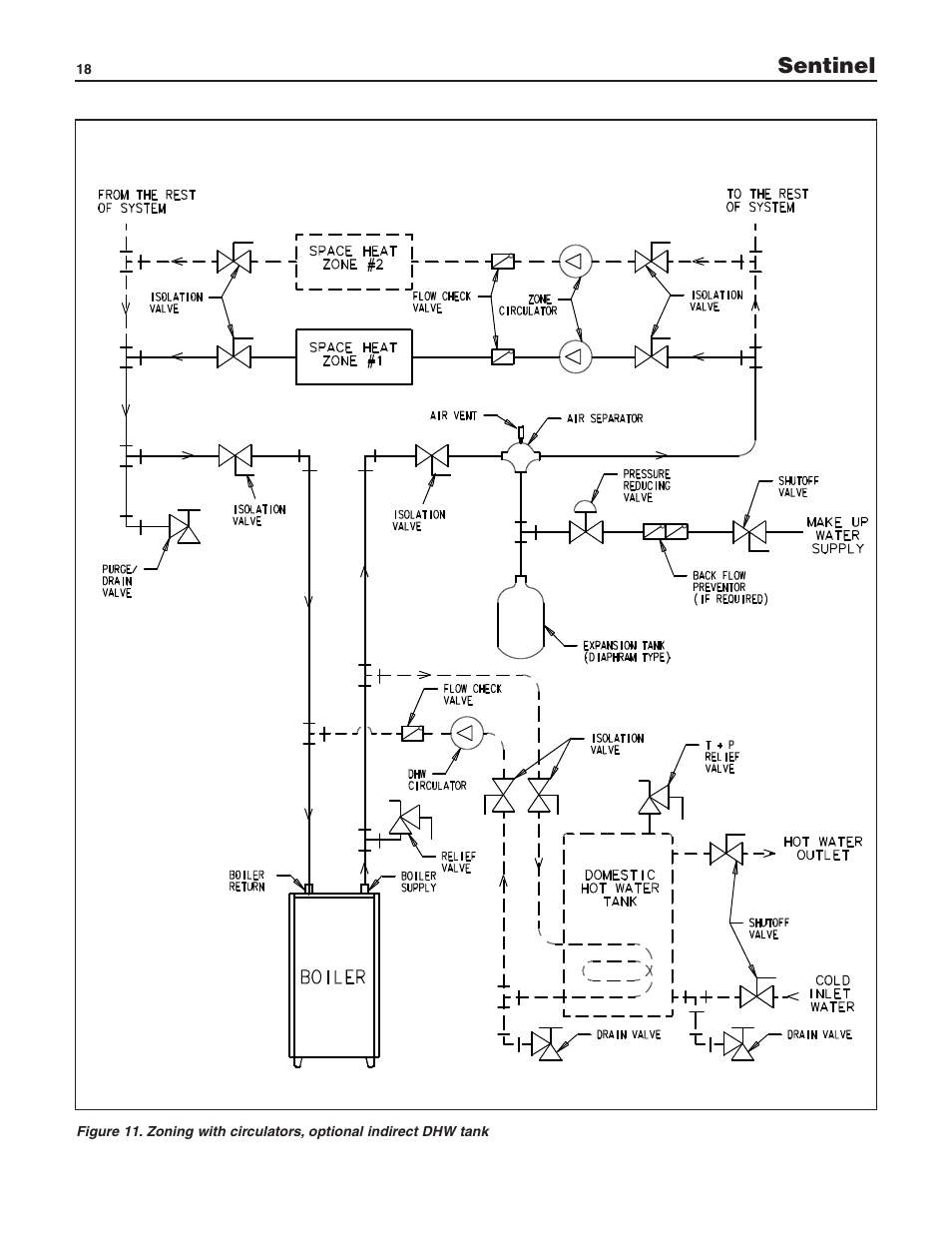 Sentinel | Slant/Fin SE-245 User Manual | Page 18 / 26