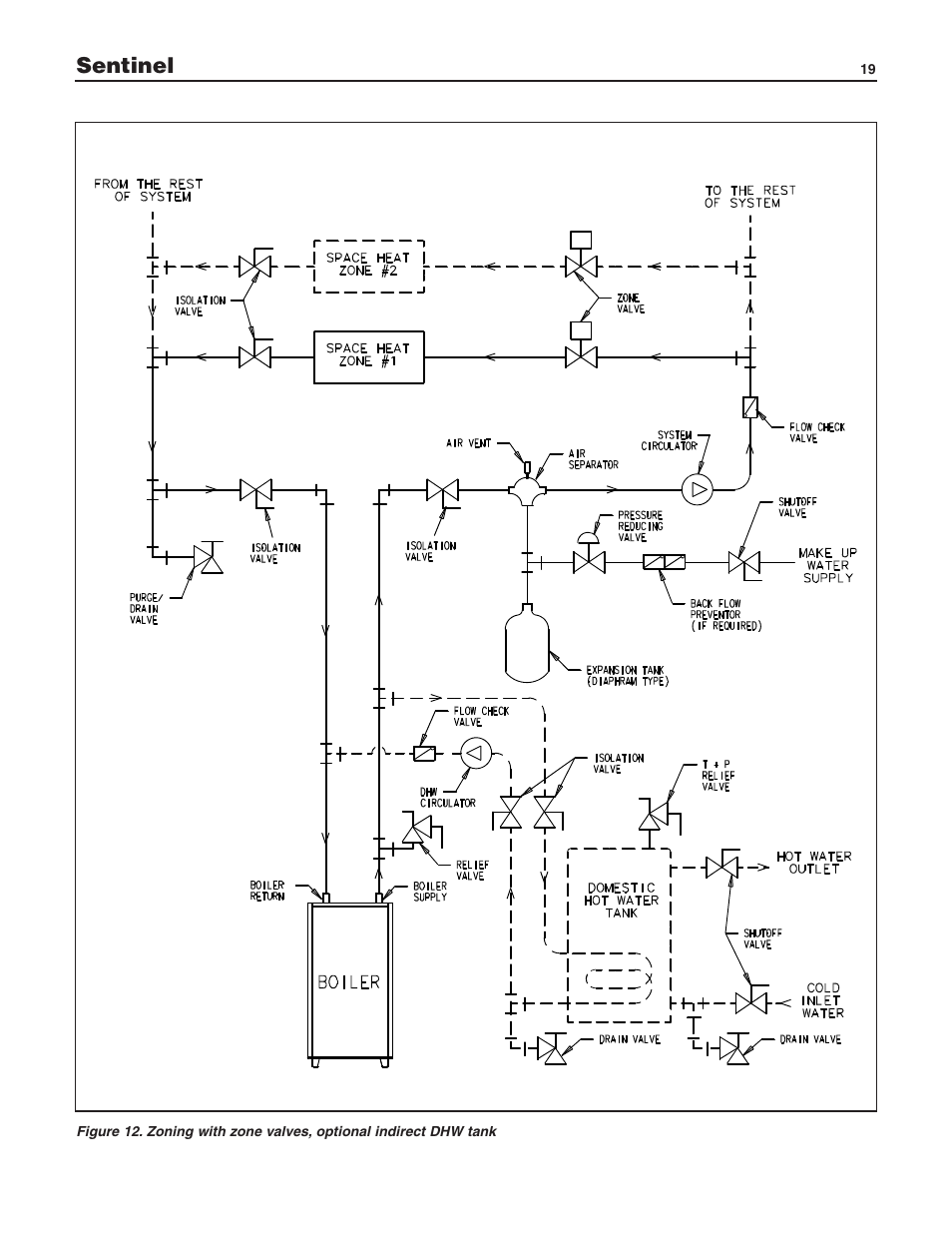 Sentinel | Slant/Fin SE-245 User Manual | Page 19 / 26