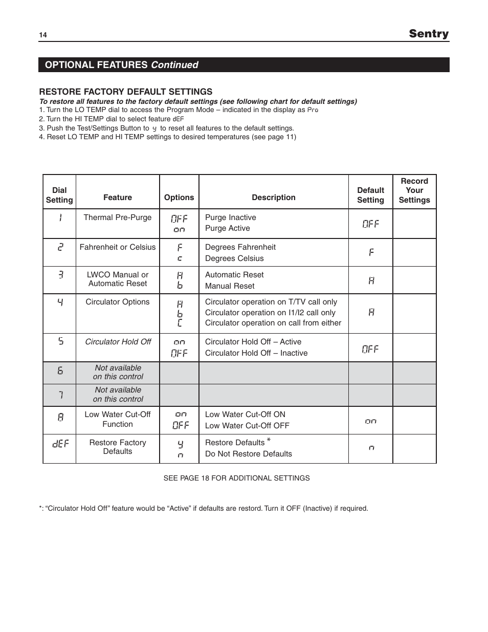 Sentry | Slant/Fin S-150 User Manual | Page 14 / 28