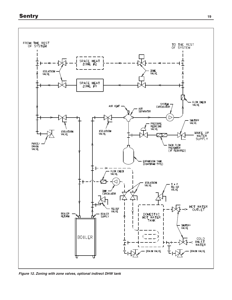 Sentry | Slant/Fin S-150 User Manual | Page 19 / 28