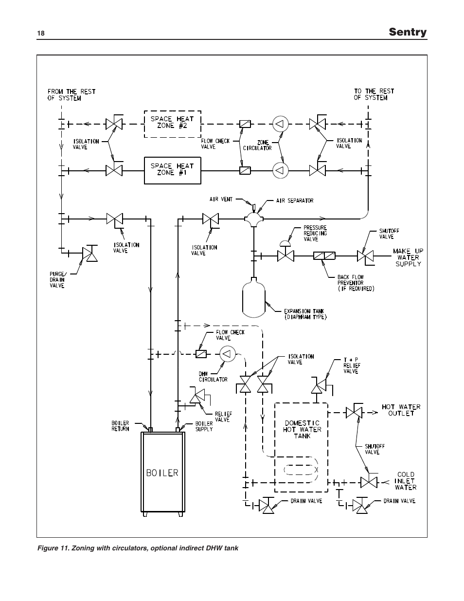 Sentry | Slant/Fin S-150 Vestibule version User Manual | Page 18 / 28