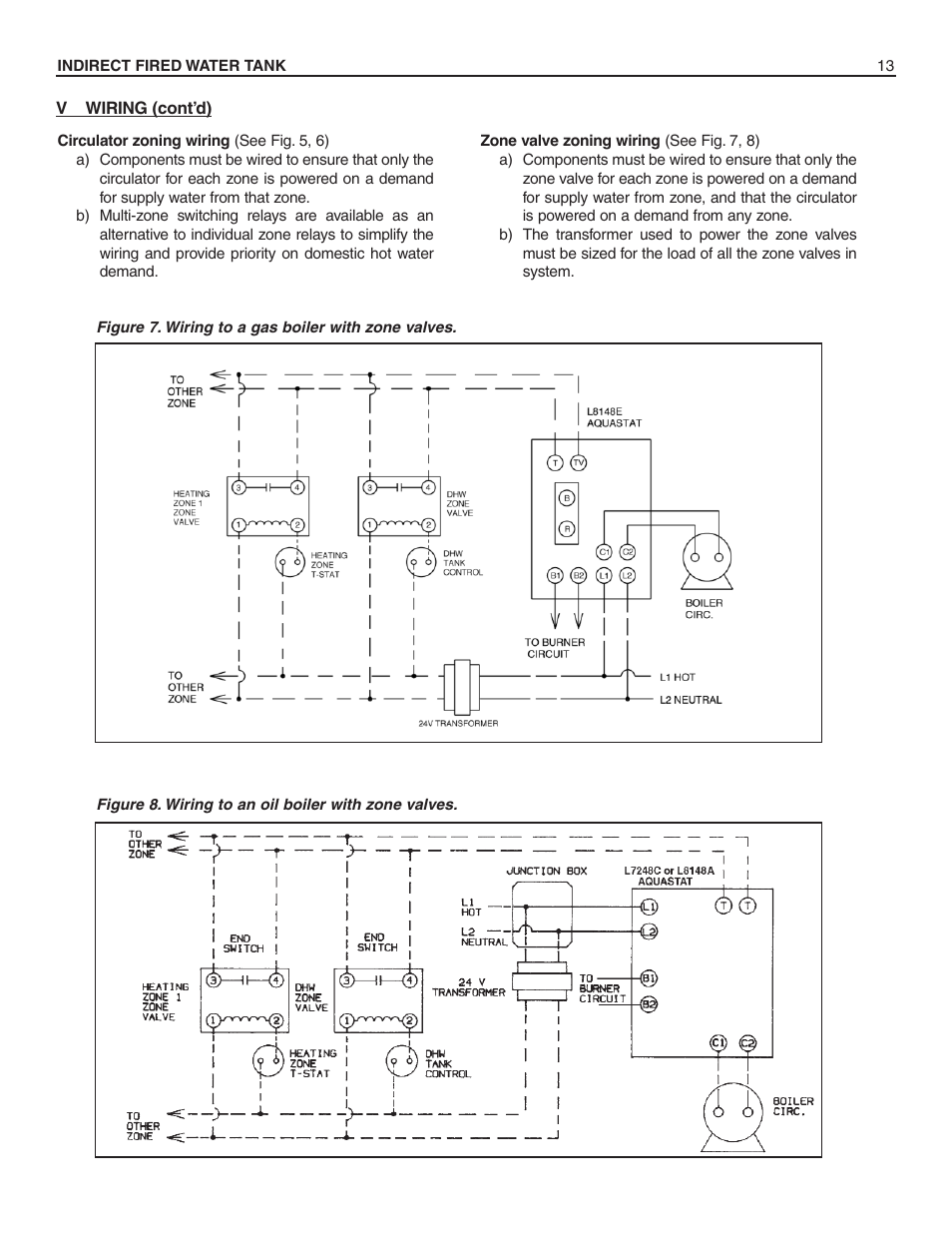 Slant/Fin HWT-120 User Manual | Page 13 / 16