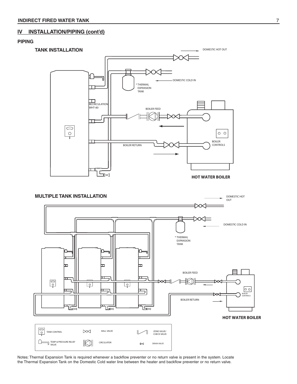 Iv installation/piping (cont’d), 7indirect fired water tank, Multiple tank installation | Piping tank installation | Slant/Fin HWT-120 User Manual | Page 7 / 16