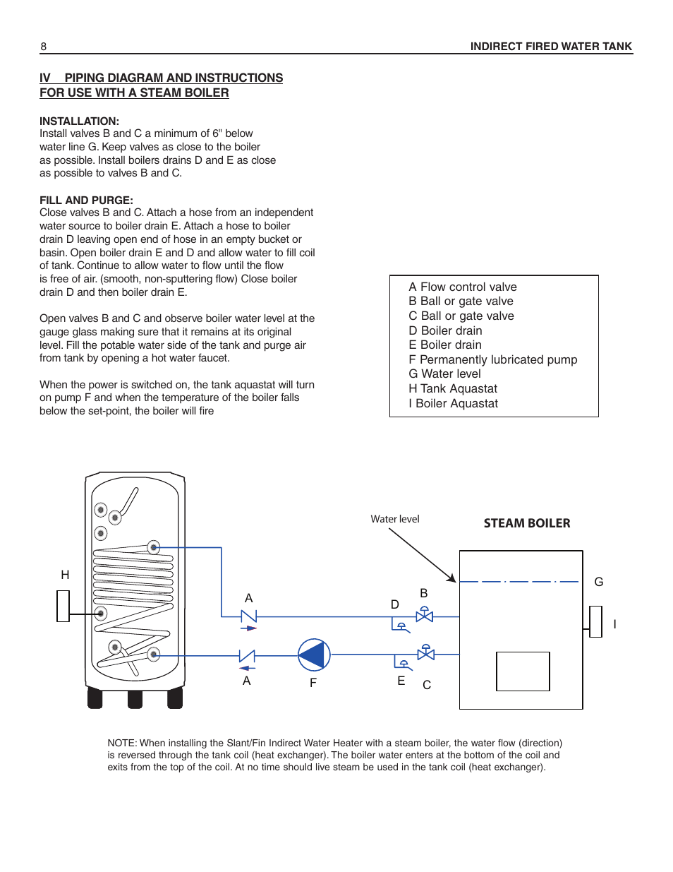 Slant/Fin HWT-120 User Manual | Page 8 / 16