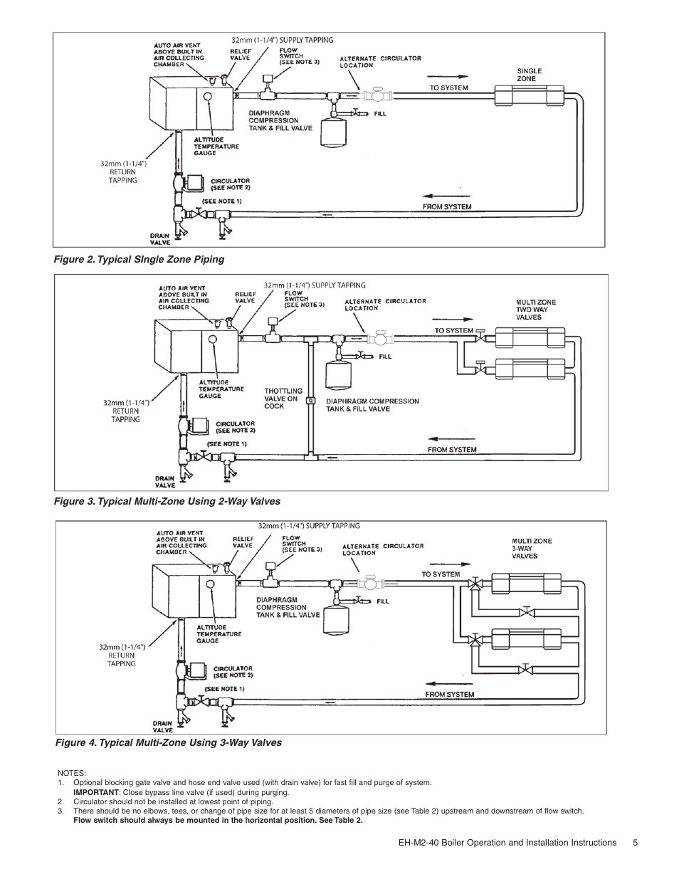 Slant/Fin EH-M2 User Manual | Page 5 / 12