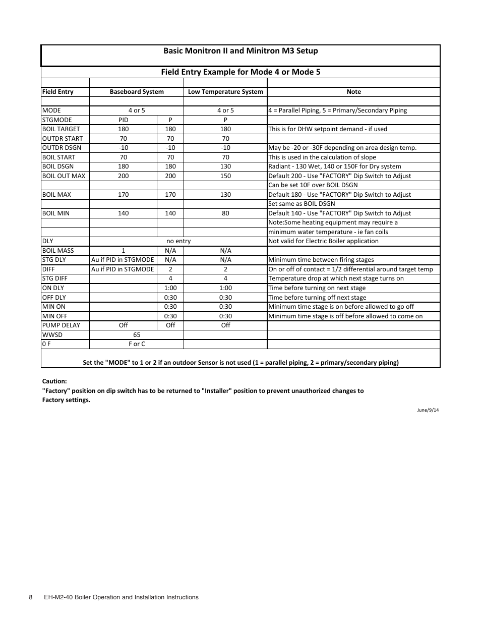 Slant/Fin EH-M2 User Manual | Page 8 / 12